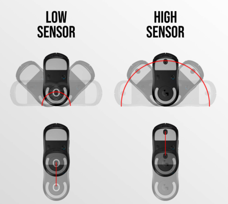 A graphic showcasing sensor position